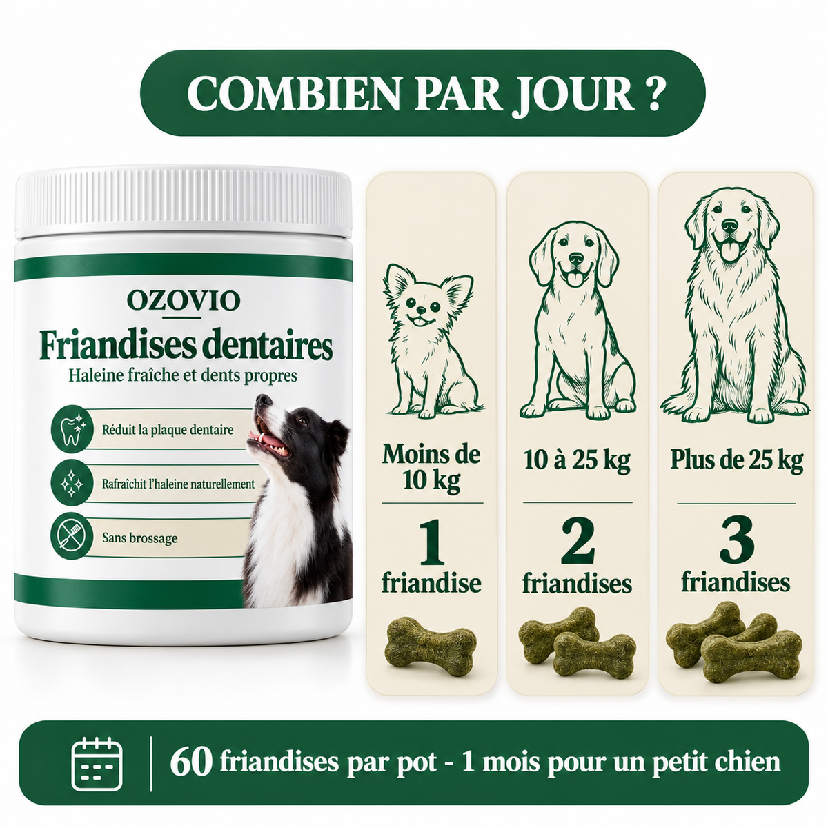 Combien de friandises par jour selon le poids du chien